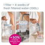 BRITA MAXTRA PRO Limescale Expert Water Filter Cartridge 6 Pack (New) - Original BRITA Refill for Ultimate Appliance Protection, reducing impurities, Chlorine and Metals - Image 7