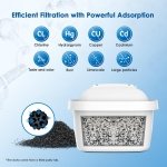 Waterdrop Water Filter Cartridges, Replacement for Brita® Maxtra+® Plus, Maxtra Pro® All-in-1, Compatible with Brita® Marella® Jug, Brita® Kettle, Reduce PFAS, PFOA/PFOS, TÜV SÜD, NSF Certified (6) - Image 7