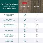 Keter Signature Everwood 30 Gallon Resin Outdoor Storage Box and Patio Furniture Side Table for Pool and Garden Accessories, Walnut - Image 4